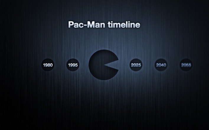 Pac-Man timeline