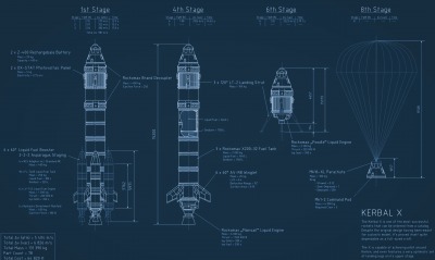 графика игры Kerbal space Program KSP blueprint ракета космос космическая